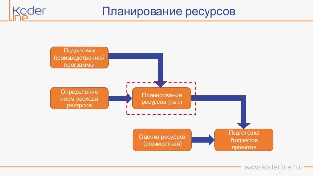 Программы для бюджетирования и планирования